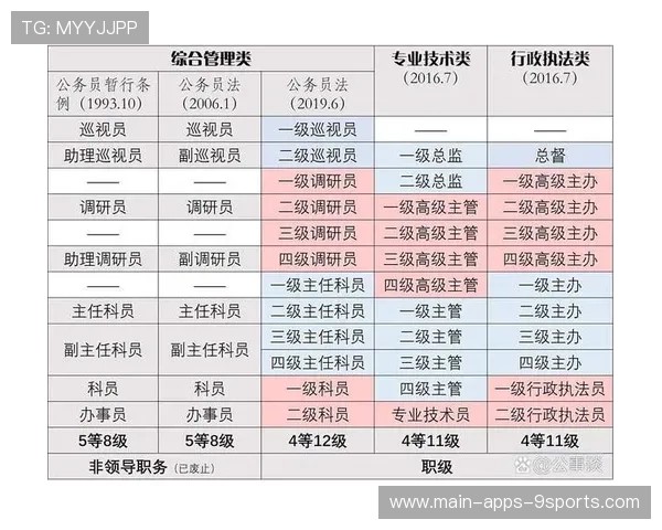 没后台考公职,升处级要多久?过来人吐露心声,公务员升到副处